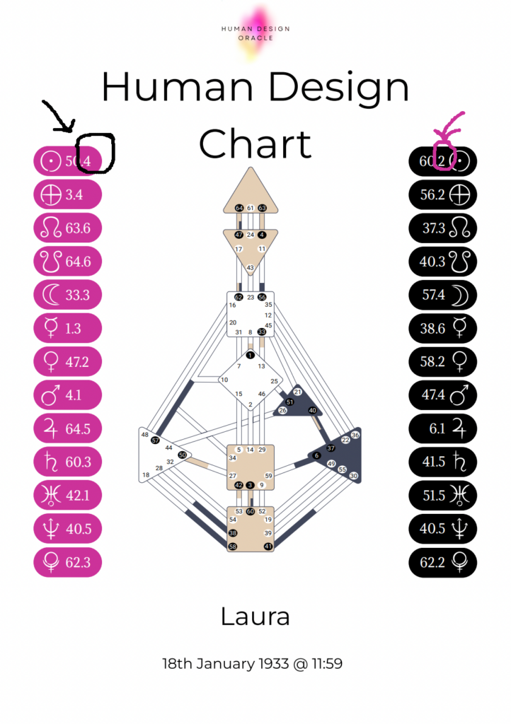 How to see your Human Design Profiles